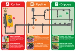 Hozelock Pro 25 Pot Automatic Watering Kit - 2804 12 Hozelock Pro 25 Pot Automatic Watering Kit - 2804 -Silverlines Equipment Store drip irrigation kits hozelock pro 25 pot automatic watering kit 2804 34410619109542