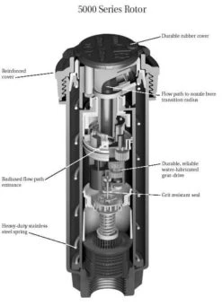 Rain Bird 5004+ Pop Up Sprinkler -Silverlines Equipment Store pop up sprinklers rain bird 5004 pop up sprinkler 7548535941